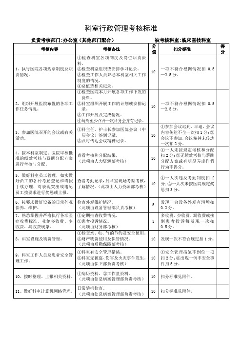 2012科室管理考核标准