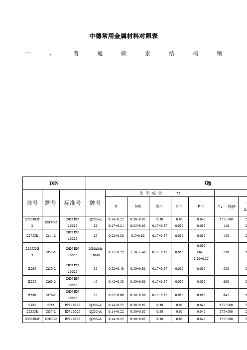 德国材料标准对照表