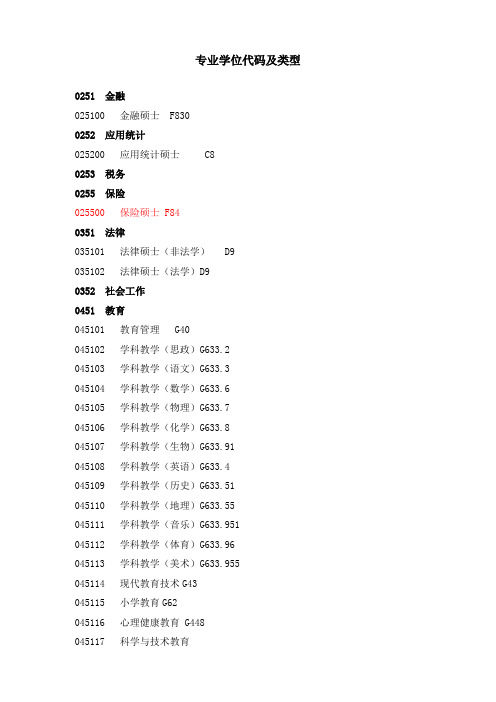 专业学位论文分类号