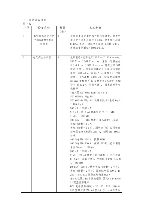 采购设备清单