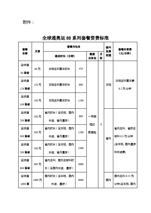 全球通奥运88系列套餐资费标准