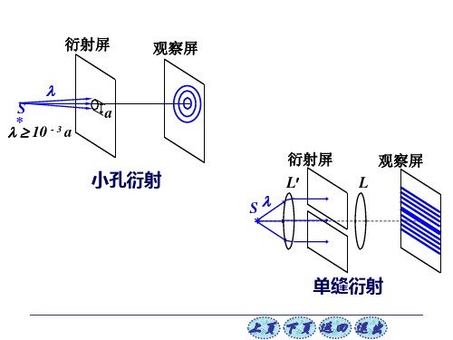 12-7 光的衍射现象惠更斯-菲涅耳原理