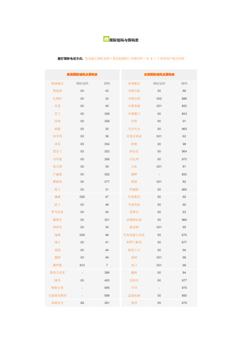 国际字冠与国际区号