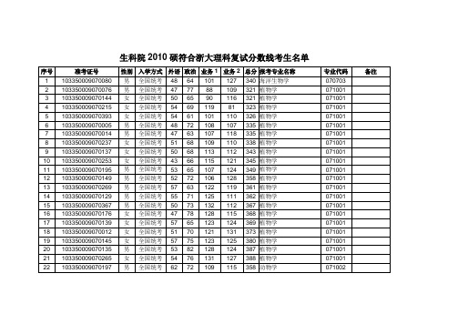 生科院2010硕符合浙大理科复试分数线考生名单