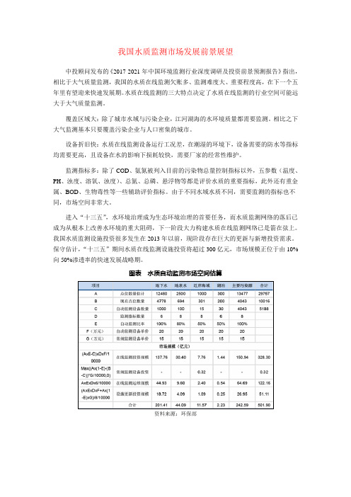 我国水质监测市场发展前景展望