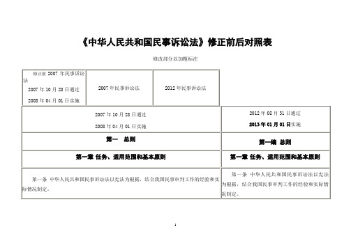 2012民诉修正前后对照表