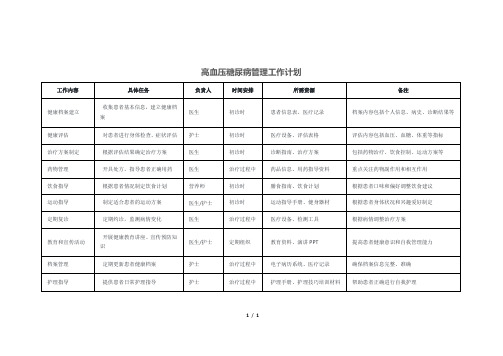 高血压糖尿病管理工作计划