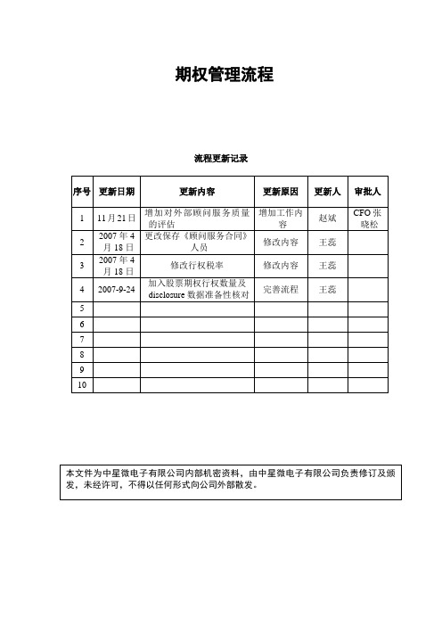 SOP-SO-01 期权管理流程