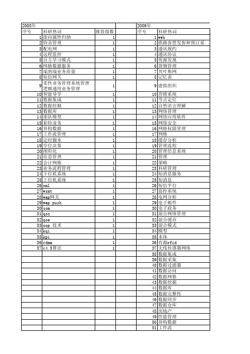 【计算机系统应用】_管理信息网络_期刊发文热词逐年推荐_20140728