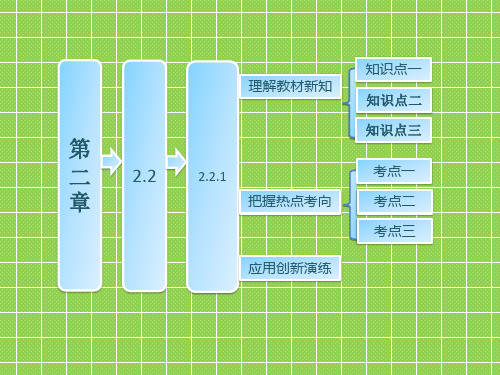 2013三维设计高二数学人教B版选修2-2课件2.2.1综合法和分析法