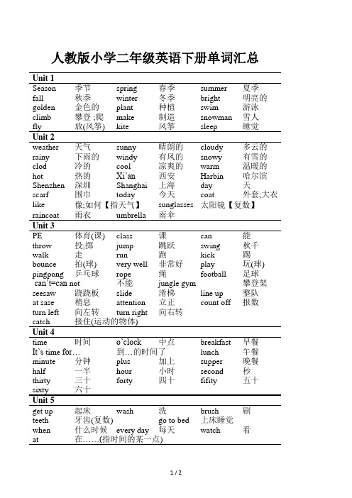 二年级下册英语单词(人教版)