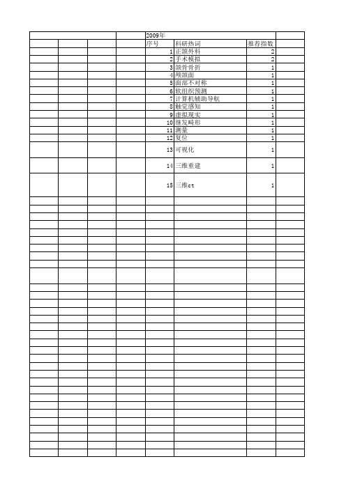 【国家自然科学基金】_颅颌面畸形_基金支持热词逐年推荐_【万方软件创新助手】_20140802