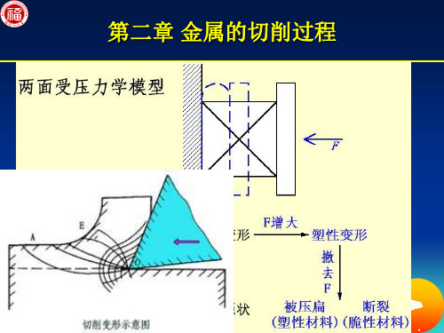 第一篇-第二章 金属切削过程15页