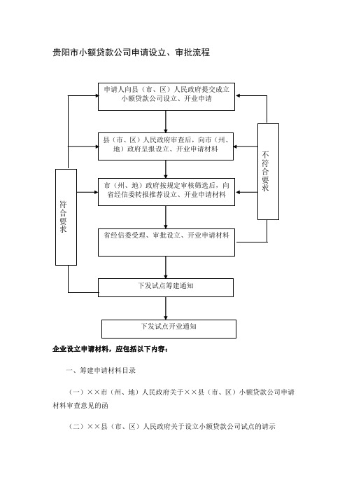 小额贷款公司申请设立流程