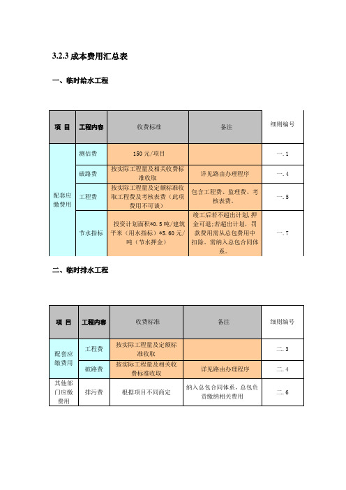 配套费用明细表