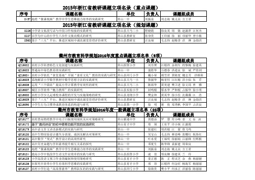 定稿：常山县2016年度教育科学规划课题立项名单