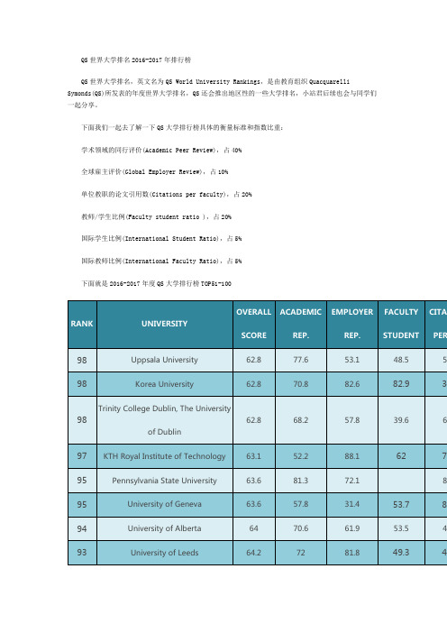 QS世界大学排名2016-2017年排行榜