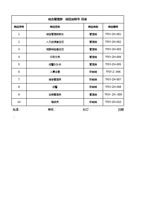 岗位说明书