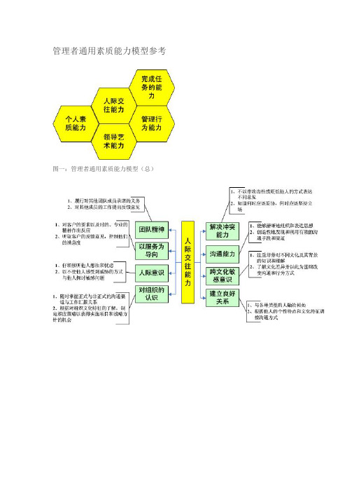 管理者通用素质能力模型参考