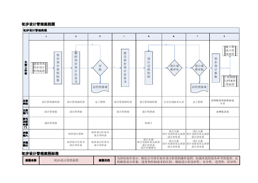 初步设计管理流程