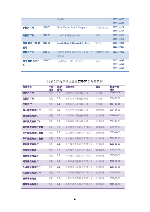 国内最新糖尿病药物注册和专利情况