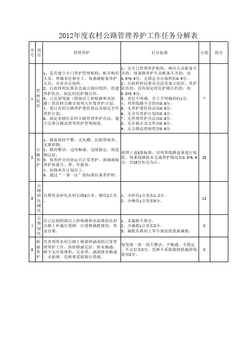 农村公路养护工作考核表100分值