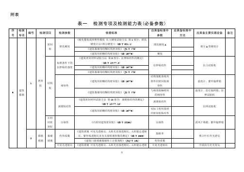 建设工程质量检测机构资质标准检测能力表(6.建筑幕墙)