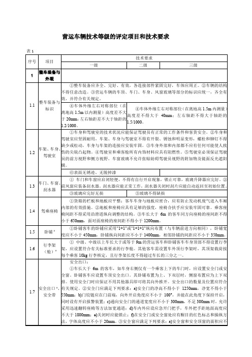 营运车辆技术等级的评定项目和技术要求