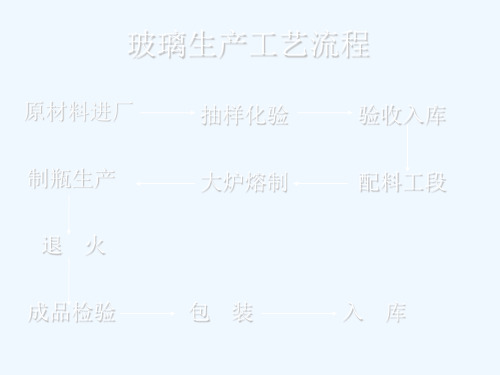 玻璃生产工艺流程