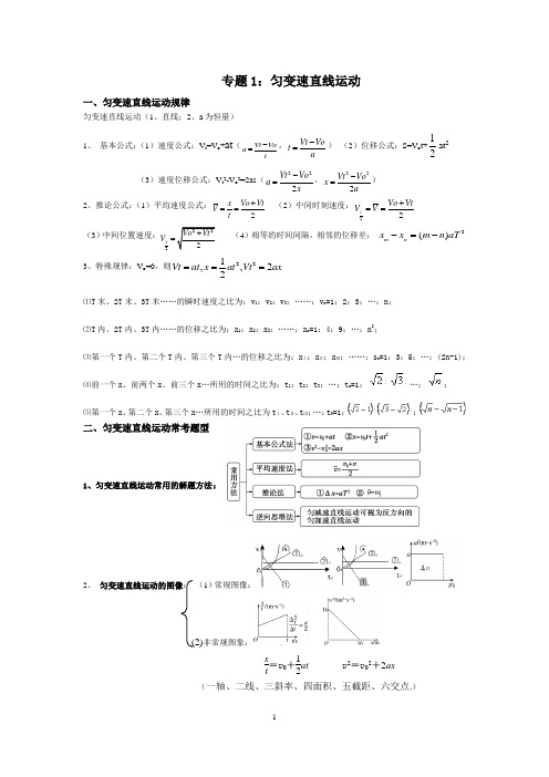 1、匀变速直线运动知识点总结习题练习            (1)