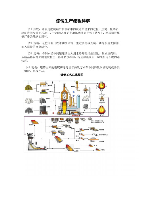 炼钢生产流程详解