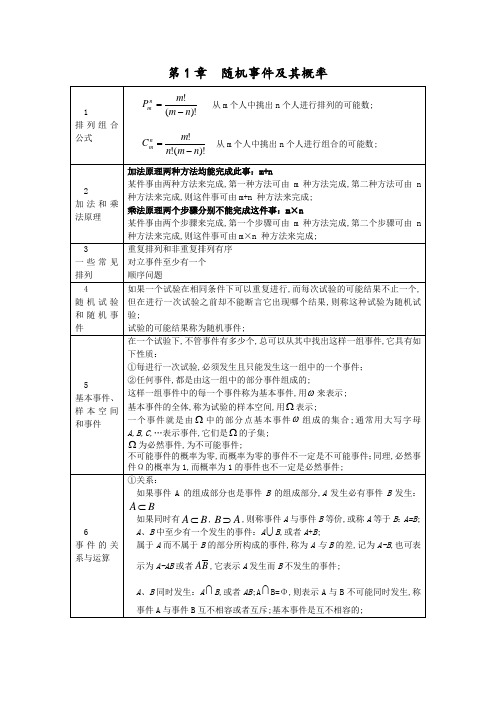 概率统计公式大全