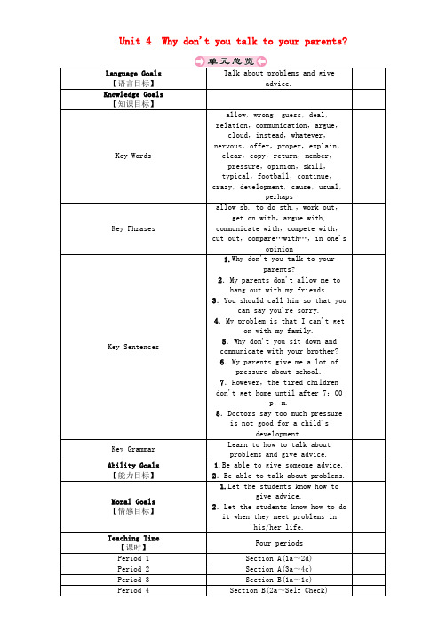 2017-2018学年八年级英语下册 Unit 4 Why dont you talk to yo
