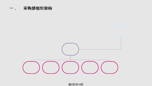 采购部相关培训.pptx