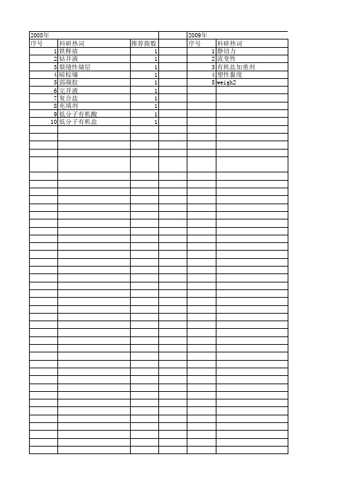 【国家自然科学基金】_有机盐_基金支持热词逐年推荐_【万方软件创新助手】_20140801