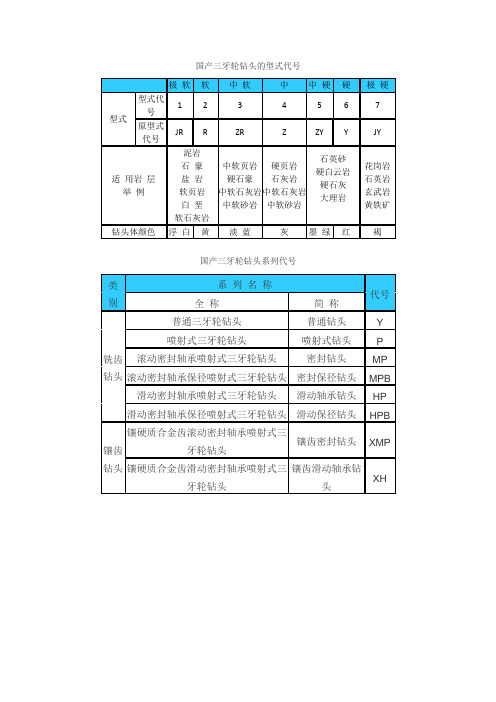 三牙轮钻头分类