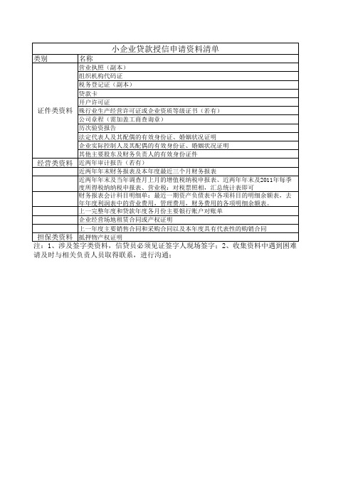 小企业贷款授信申请资料清单