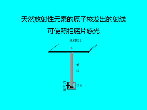 原子核的人工转变原子核的组成