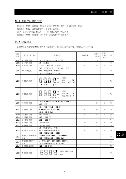 日立WJ200参数及报警