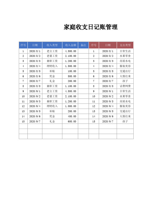 家庭收支日记账管理Excel表格