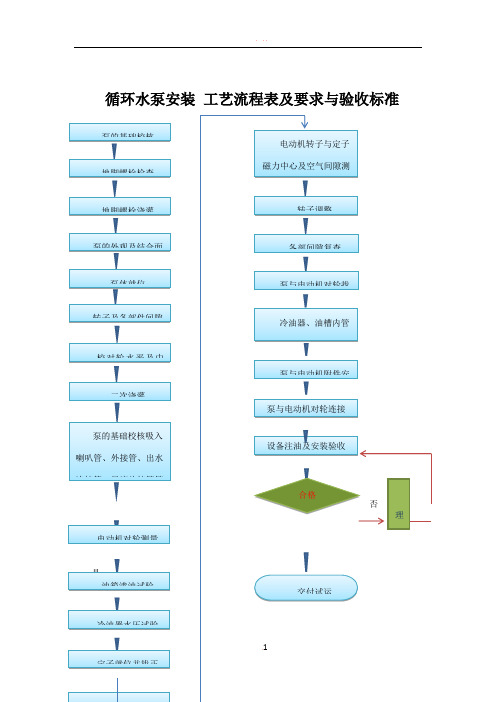 循环水泵安装工艺流程表及要求与验收标准