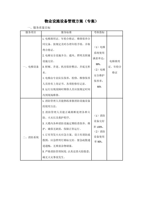 物业设施设备管理方案(专案)