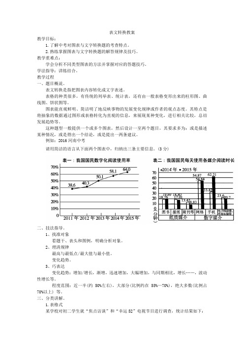 中考语文复习：表文转换