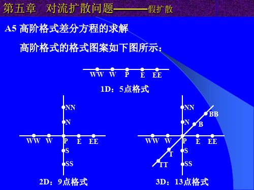 第五章对流扩散问题(假扩散 高阶格式差分方程的求解)