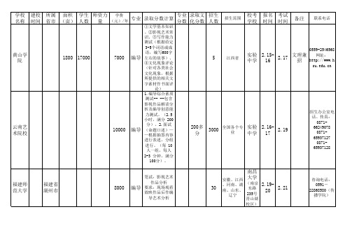 2013年外省来南昌校考的学校相关情况汇总