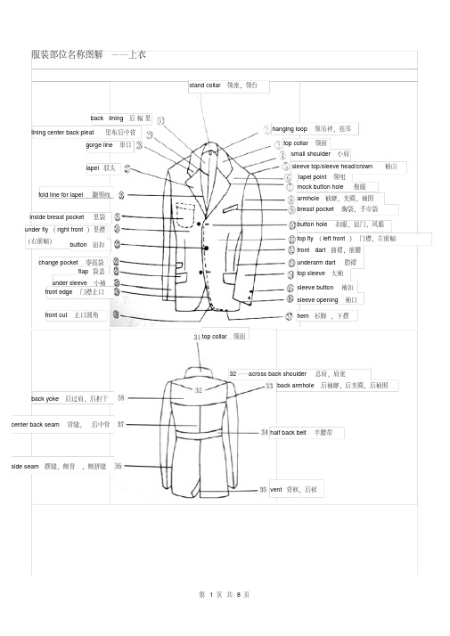 服装部位名称图解大类