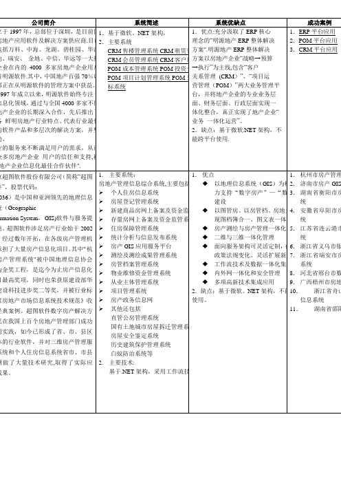 最新房产管理局信息化需求与各公司系对比情况