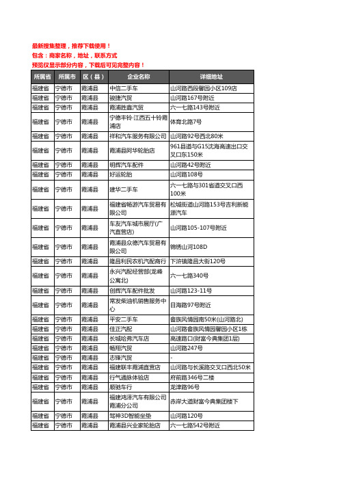 新版福建省宁德市霞浦县汽车4S店企业公司商家户名录单联系方式地址大全58家