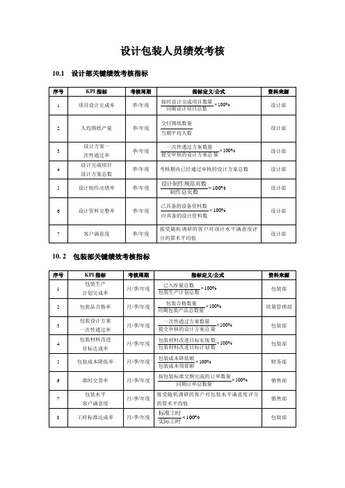 包装设计人员绩效考核