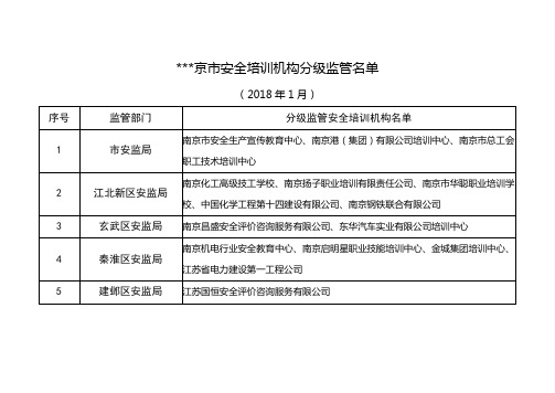 南京市安全培训机构分级监管名单【模板】